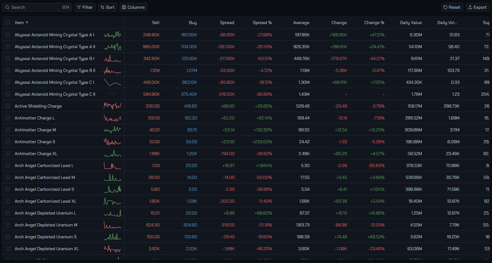 A group table at The Forge scope with the default columns visible.
