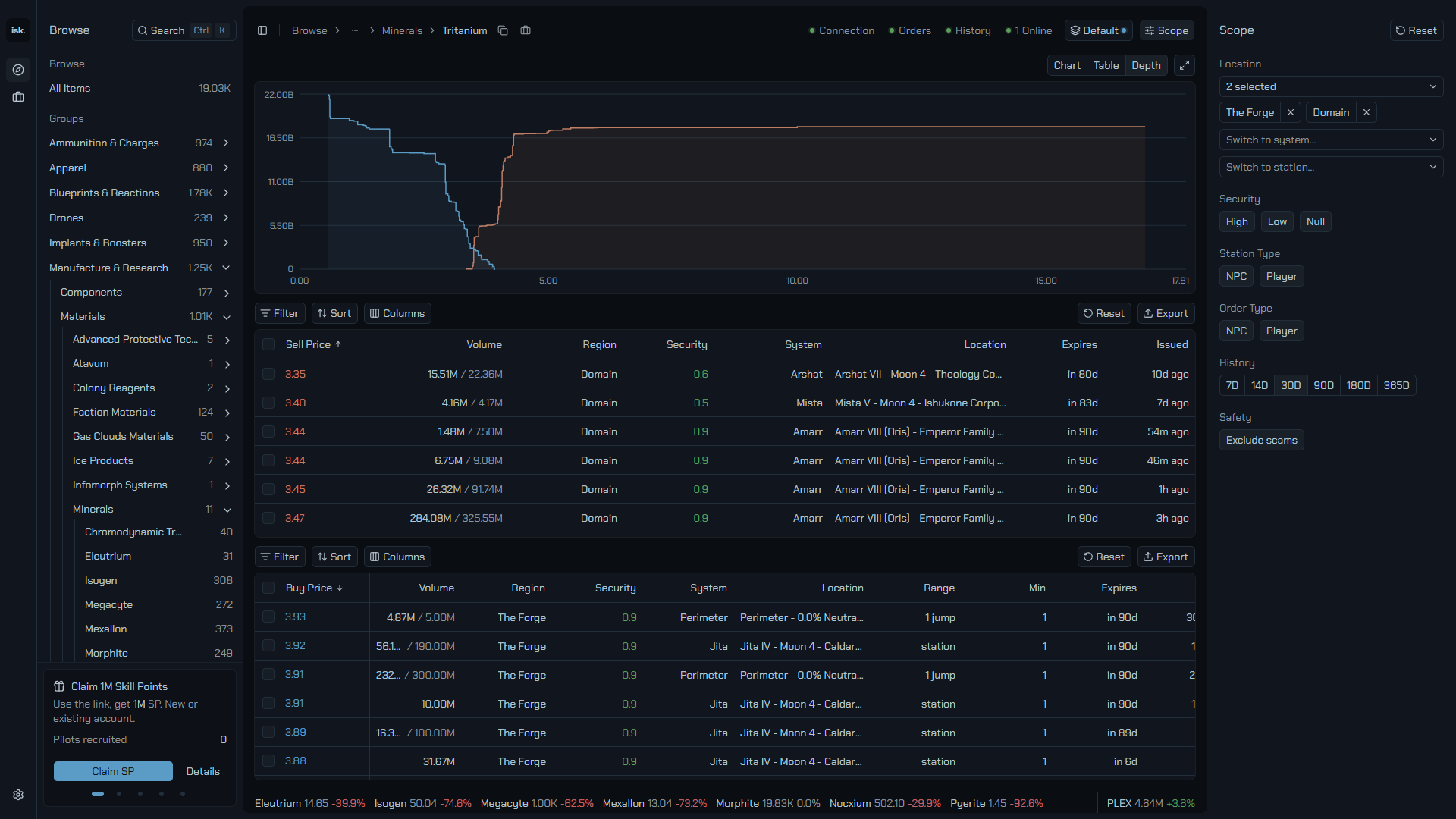 Order Depth with the sell and buy curves meeting at the spread.