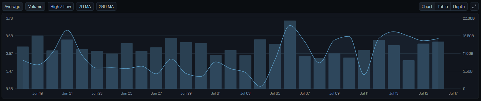 The history panel with the Chart, Table and Depth modes and the fullscreen button.