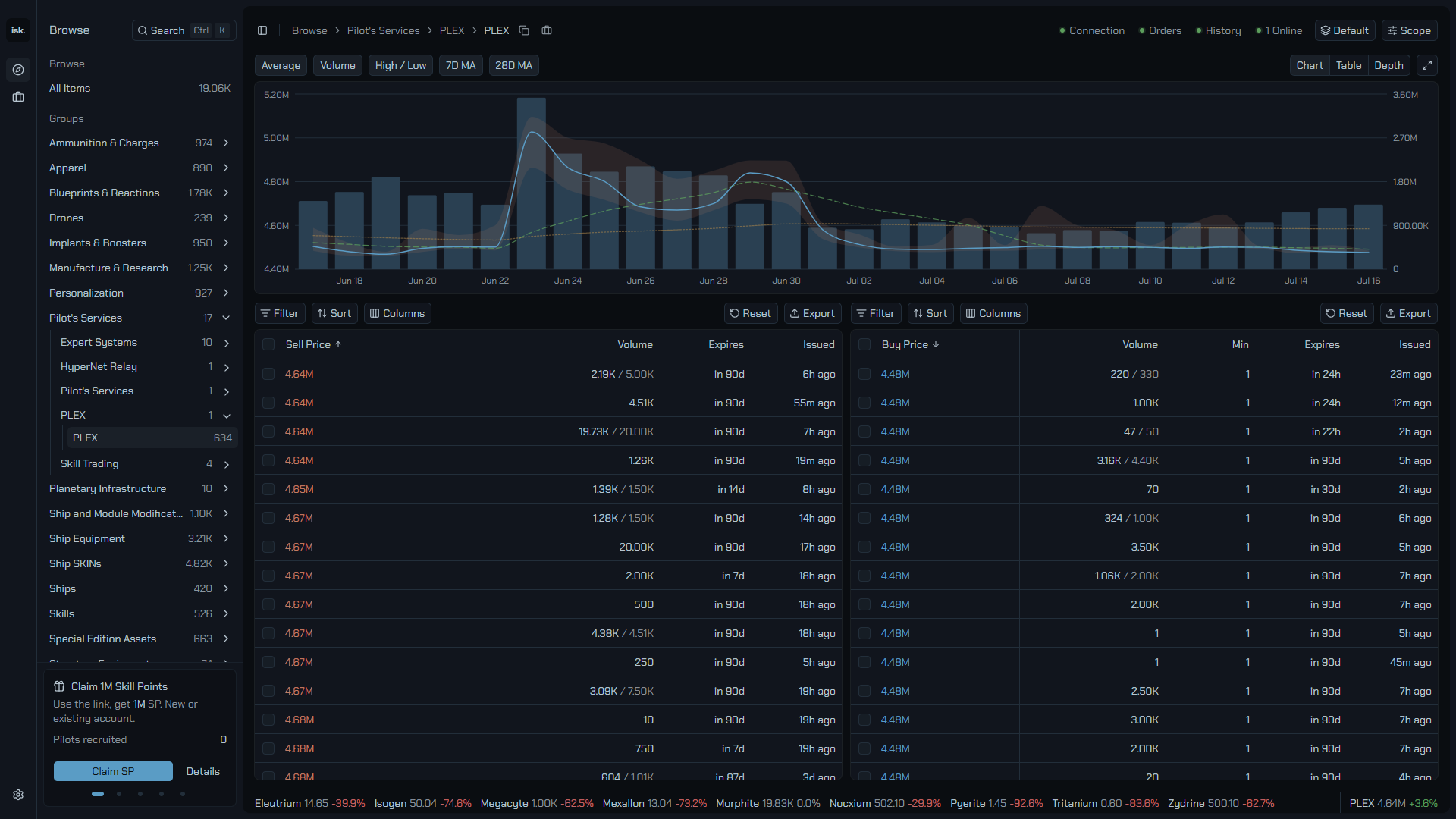 The PLEX item page with the scope notice and compact order tables.