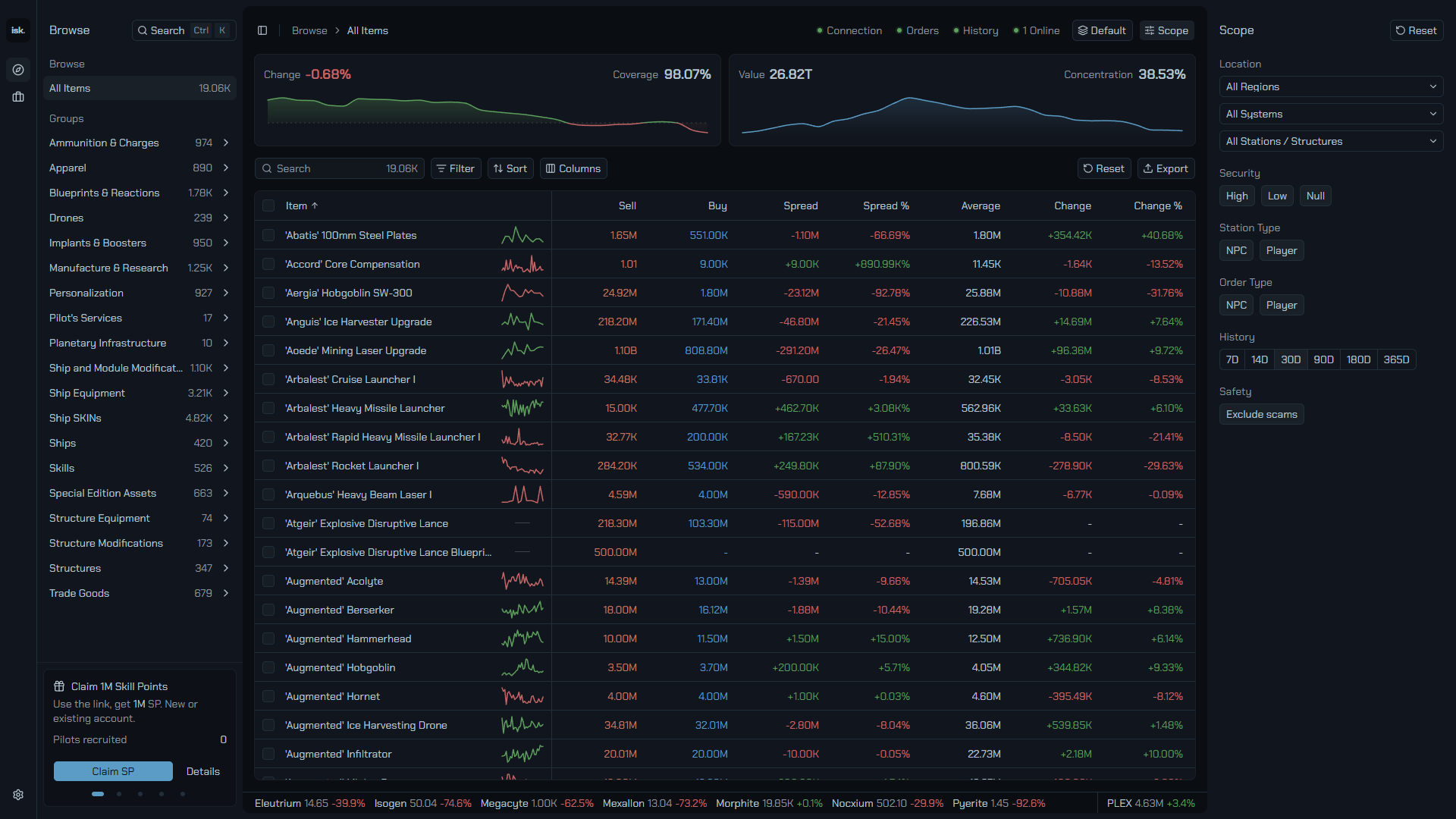 The All Items table as a live market view, with the sidebar group list and summary cards above it.