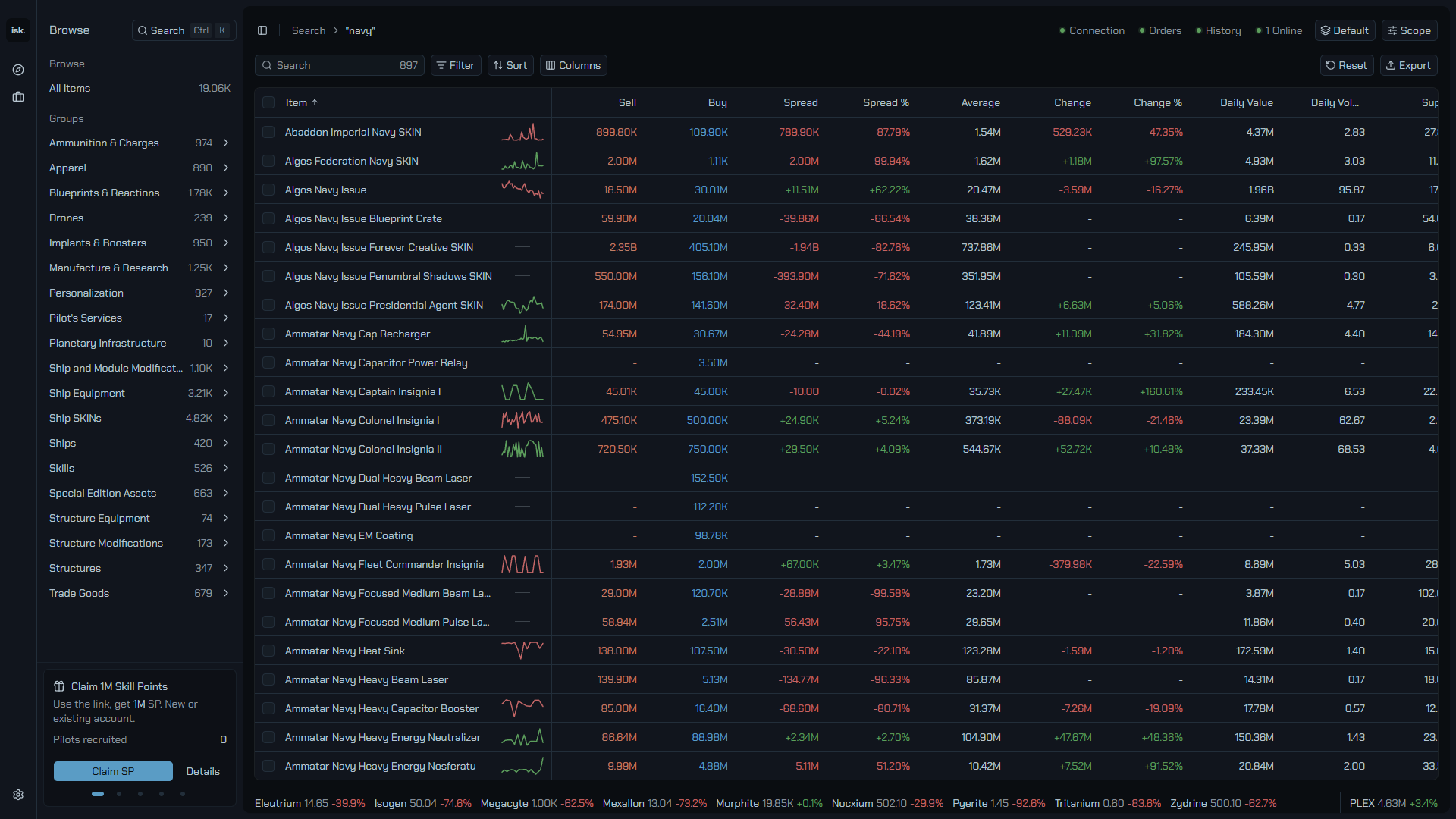 Search results page for the query navy, a full item table with market columns