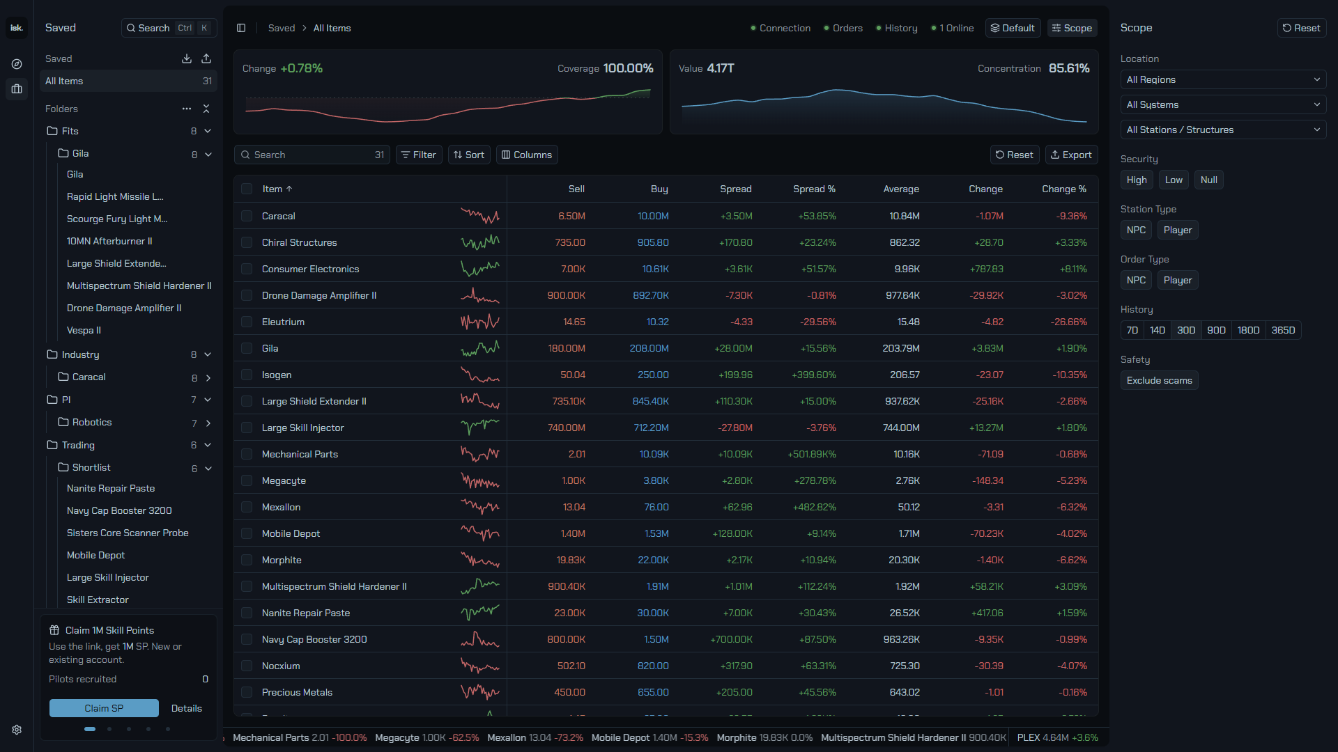 The Saved sidebar with All Items, folders and counts.